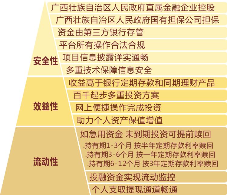 广西金融投资集团大力支持平果县中小微企业发