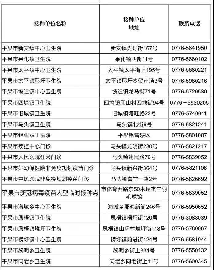 新冠疫苗可以接种加强针啦!